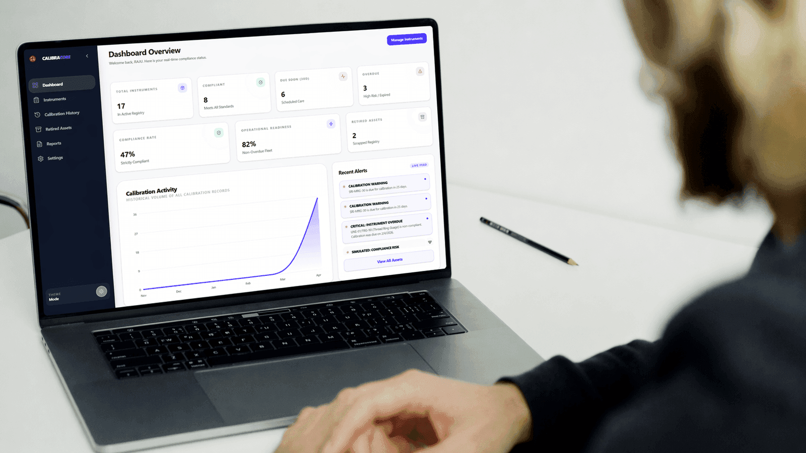 Intelligence Dashboard